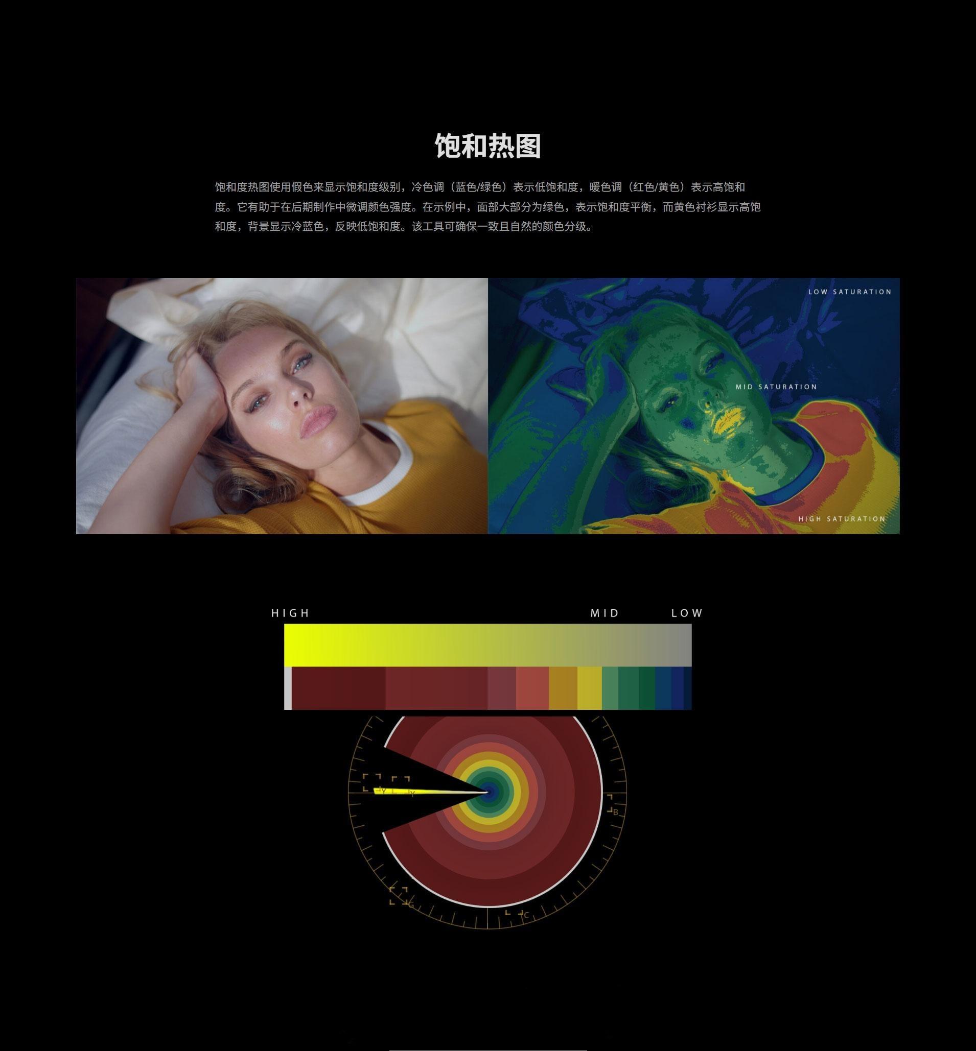 Mononodes – UTILITY DCTLS 2.0 完美图像分析肤色/色差管理、亮/暗部剪切、RGB/亮度调整DCTL达芬奇调色插件+LUT调色预设（13320）