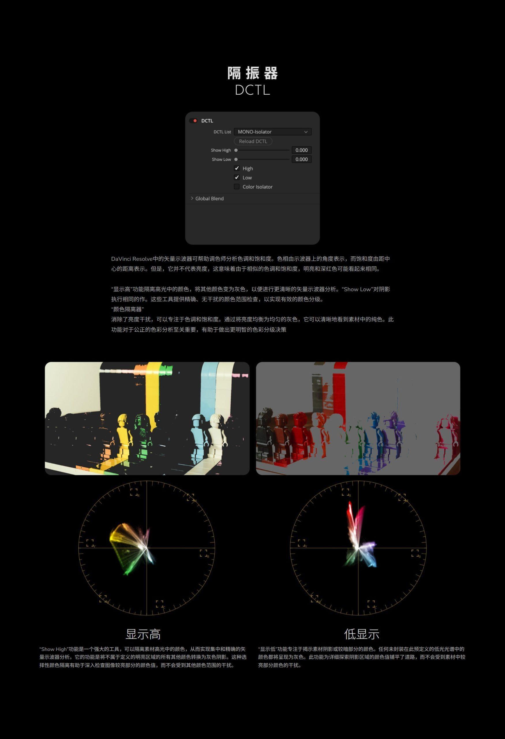 Mononodes – UTILITY DCTLS 2.0 完美图像分析肤色/色差管理、亮/暗部剪切、RGB/亮度调整DCTL达芬奇调色插件+LUT调色预设（13320）