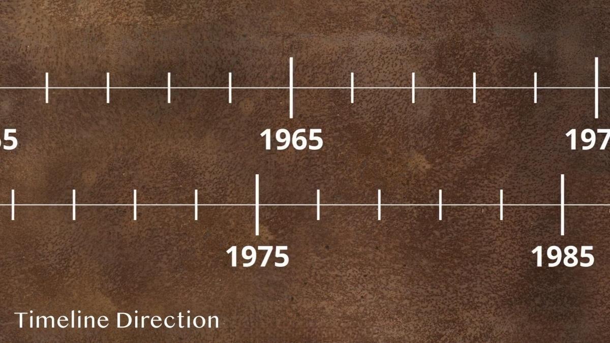 达芬奇预设：热门历史纪录片短片Vlog时间轴历史时间线视觉效果动画插件（13089）