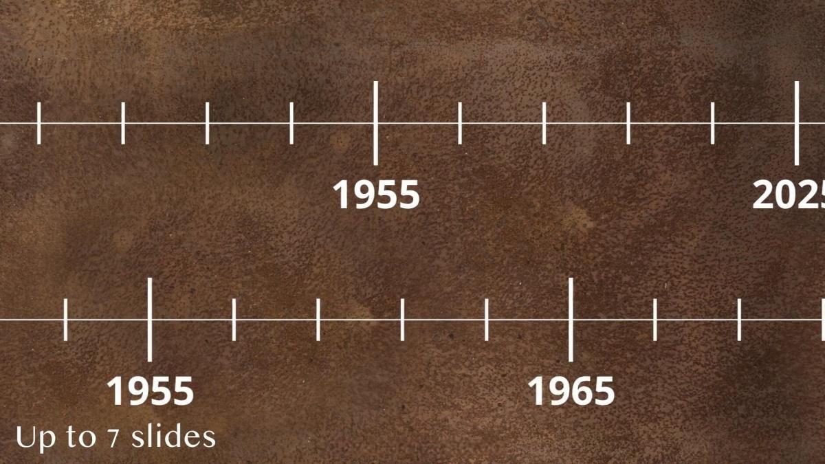 达芬奇预设：热门历史纪录片短片Vlog时间轴历史时间线视觉效果动画插件（13089）