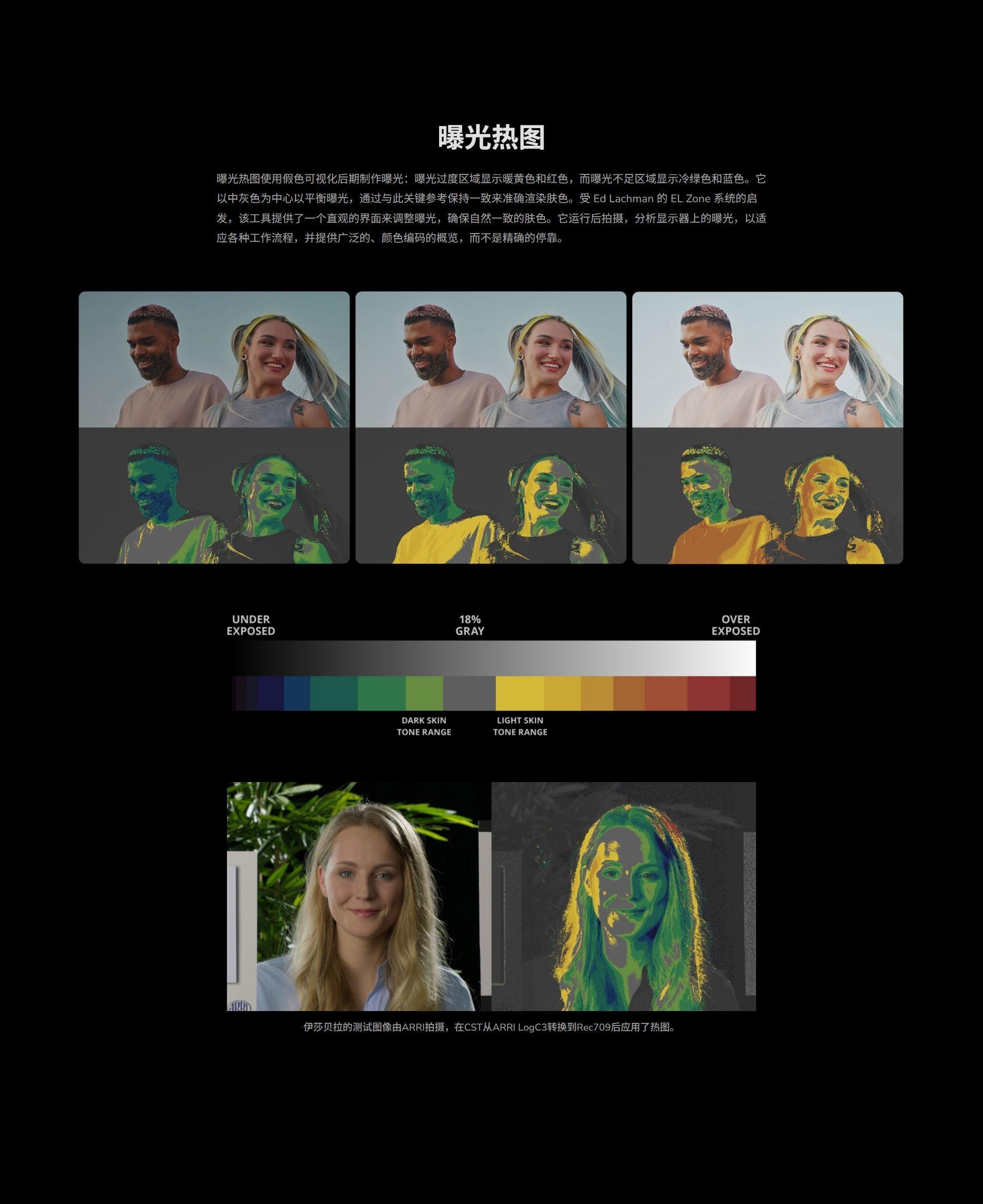 Mononodes – UTILITY DCTLS 2.0 完美图像分析肤色/色差管理、亮/暗部剪切、RGB/亮度调整DCTL达芬奇调色插件+LUT调色预设（13320）