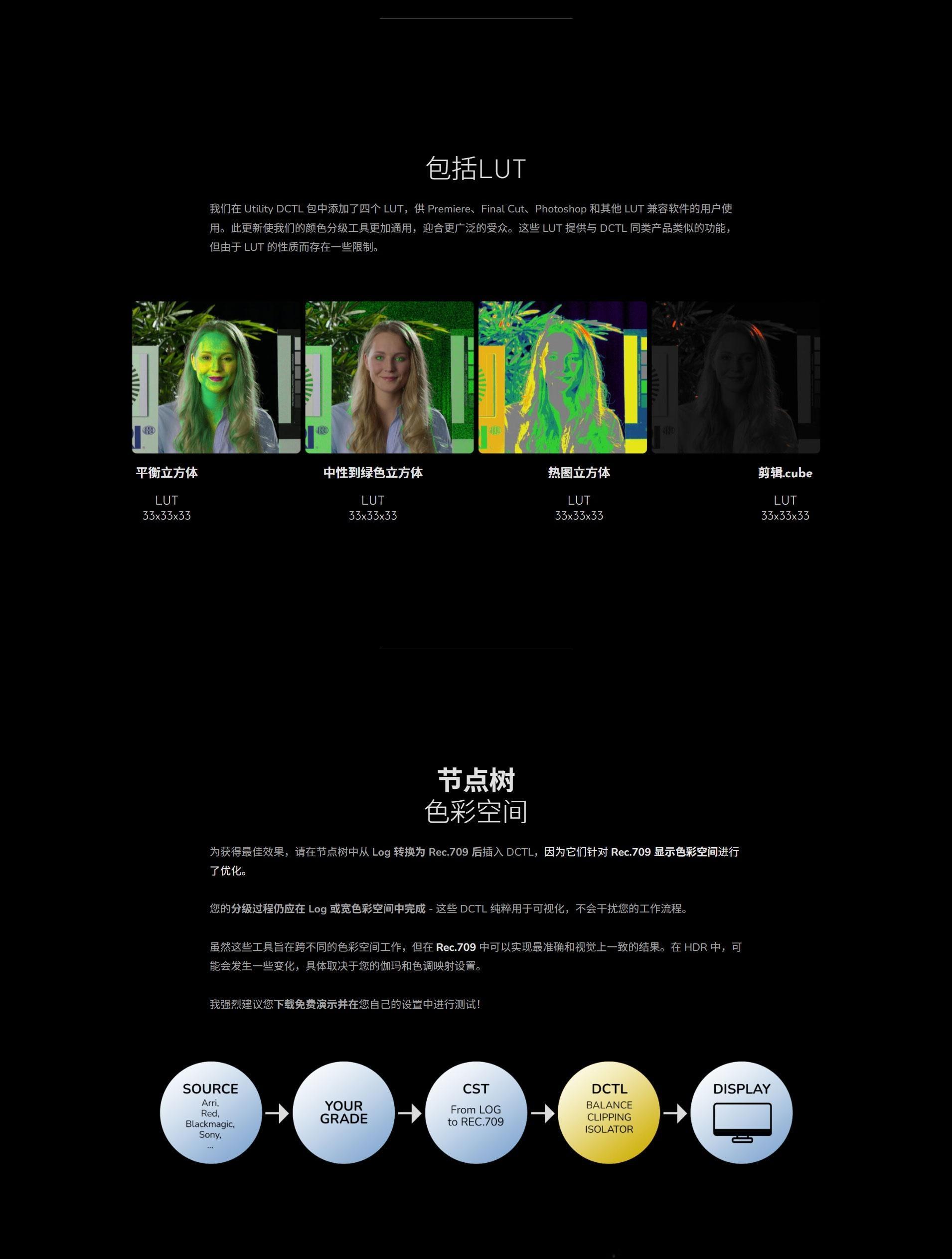 Mononodes – UTILITY DCTLS 2.0 完美图像分析肤色/色差管理、亮/暗部剪切、RGB/亮度调整DCTL达芬奇调色插件+LUT调色预设（13320）