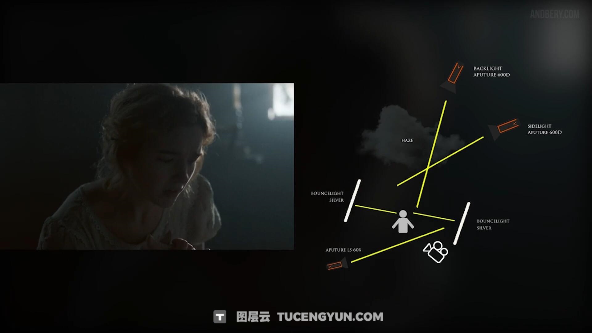 大师课程：好莱坞商业电影级灯光和布景设计视频课程 中文字幕 Andbery – Mastery of Lighting and Set Design（13973）